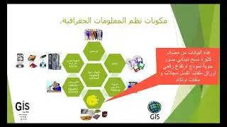 The concept of GIS in theory | GIS for WE
