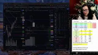 Livestreaming 12.1.23 #daytrading #stocks watchlist $SPY $QQQ $AAPL $GPS $TSLA $GME  $CLSK