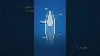 Как работал двигатель SR-71