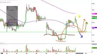 Gevo Inc - GEVO Stock Chart Technical Analysis for 01-04-17