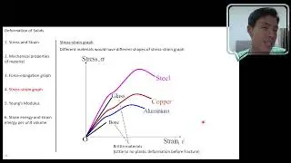 Stress-strain graph of different materials [Chapter 8: Physics of Matter]