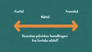 Verb i presens perfektum - polsk/bokmål