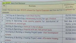 income tax act | MEMORY TECHNIQUE SEC 35AD specified  businesses | CA INTER CA FINAL MAY 24 NOV 24