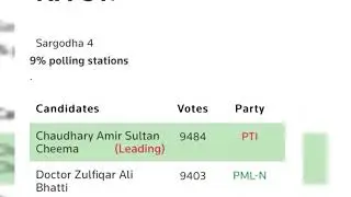 General Elections 2018 Sargodha Unofficial result of (Na 88,89,90,91,92)