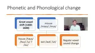 Lexical Change