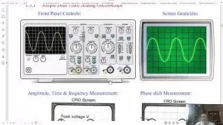 02. Unit 4 : Cathode Ray Oscilloscopes, DSO (2024 Syllabus)