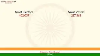 Begusarai Constituency Bihar loksabha Election Result 1957 Mathura Prasad Mishra INC