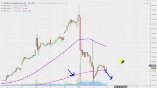 Medical Marijuana Inc - MJNA Stock Chart Technical Analysis for 01-04-17