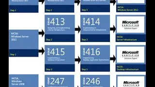 Cohort8-09April2016-How to install VPN and NAP in Windows Server 2012 R2