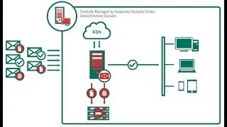 Mailflow Configuration - Kaspersky Secure Mail Gateway Virtual Appliance