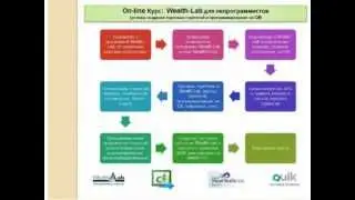Обзорный вебинар по Wealth-Lab (ведет Дмитрий Власов)