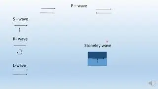 Blasting Engineering : Rock Breakage due to blasting in surface mines: '''S'