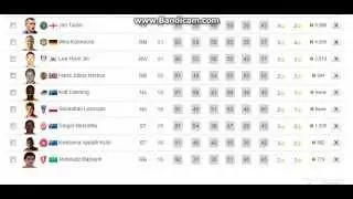 FIFA 13: ALL PLAYERS 90+ PACE