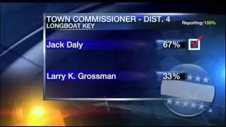 Local Candidates Battle For Commission Seats