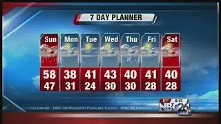 Interactive Radar