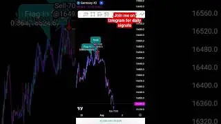 how to trade the Dax index. (#trading #dax #dax30 #germany )
