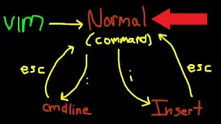 3 Main Modes of Vim - CLIP