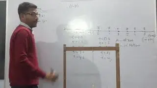 Position time graph of rest and motion