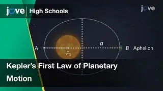 Kepler's First Law of Planetary Motion | Physics | Video Textbooks - Preview