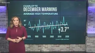 Charlotte sets record high temperature: Why it's so warm