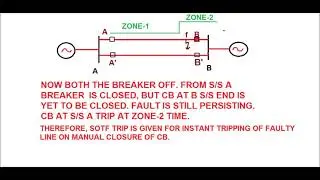 SOTF (SWITCH ON TO FAULT) AND TOR (TRIP ON RE-CLOSE) PROTECTION TRIP FOR TRANSMISSION  LINE