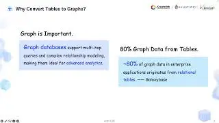 GalaxyWeaver: Autonomous table-to-graph conversion and schema optimization with LLMs