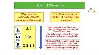 10 - Chemistry - Group I Elements