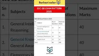 Ssc gd Exam Pattern 2025 #sscgd #exampattern