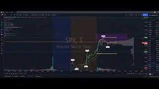 LiVe Options Trading - 11/5/2021