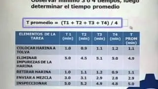 Medición del Trabajo