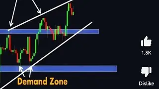 📈 Monday Nifty Target Review: Stock Market Analysis