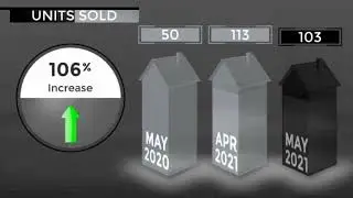 Market Update for Sunnyvale, CA