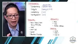 Cryptography concepts to prepare for the CISA