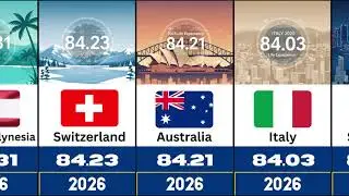 Countries Ranked by Life Expectancy 2025 | Top 25 Comparison