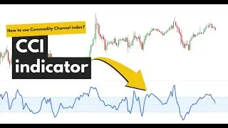 CCI INDICATOR POWER - STEP BY STEP GUIDE | CCI Indicator Explained | CCI Indicator