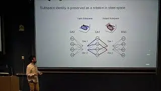 Joaquin Gonzalez: Coordinated hippocampus-neocortical subspaces contribute to context-dependent...
