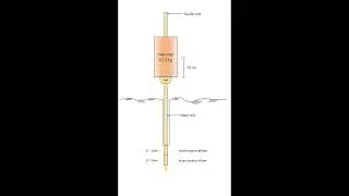 How to do standard penetration test as ASTM D1586