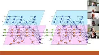 An Adaptive Network Model for Interpersonal Synchrony Creating an Intersensory Religious Experience