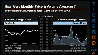 WFCF News along with Price and Volume Analysis WFCF Stock Analysis $WFCF Latest News TickerDD WFCF P