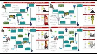 PARTE 1 | ¿Como realizar un BALANCE DE MATERIA o MASA? | 5 CIRCUITOS DE MOLIENDA