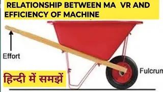 relation between mechanical advantage velocity ratio and efficiency of machine#vninstitute #ekeeda