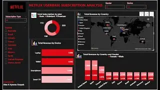 Full Data Analytics project for beginners using Netflix Userbase Dataset obtained from kaggle