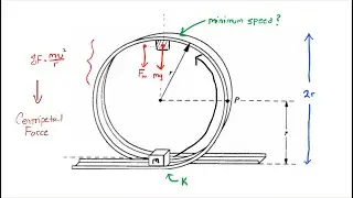 How to Solve Loop Problems; Energy and Minimum Speed | Symbolic Physics (AP Free Response C1991M1)