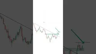 Perfect Trendline Breakout strategy | Advanced Techniques for Profitable Trading | Eternal Phalanx