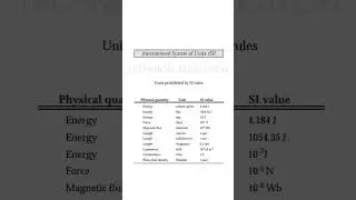 International System of Units (SI) // Units prohibited by SI rules