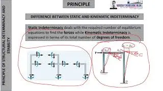 PRINCIPLE OF DETERMINACY AND STABILITY