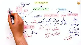 مراجعات عين - الصخور والمعادن (١)