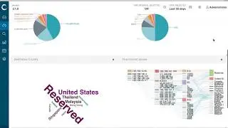 Softnix Data Platform v.2.1.0 How to create dashboard