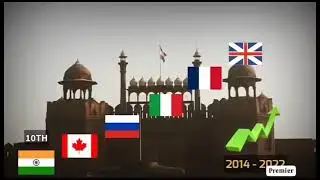 India: The World&rsquo;s Fastest Growing Economy!