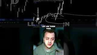 Liquidity & V Shape Breakouts  Trading Strategy Explained